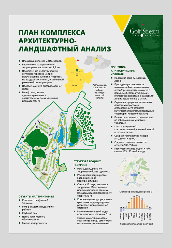 Презентация Киевского гольф-клуба03