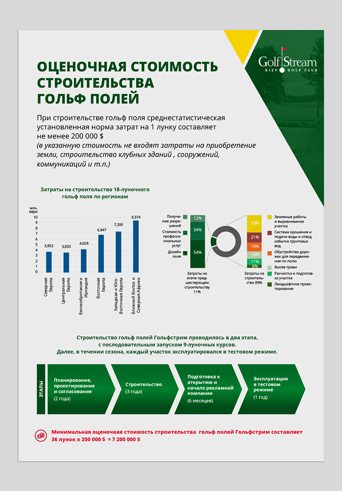 Презентация Киевского гольф-клуба05